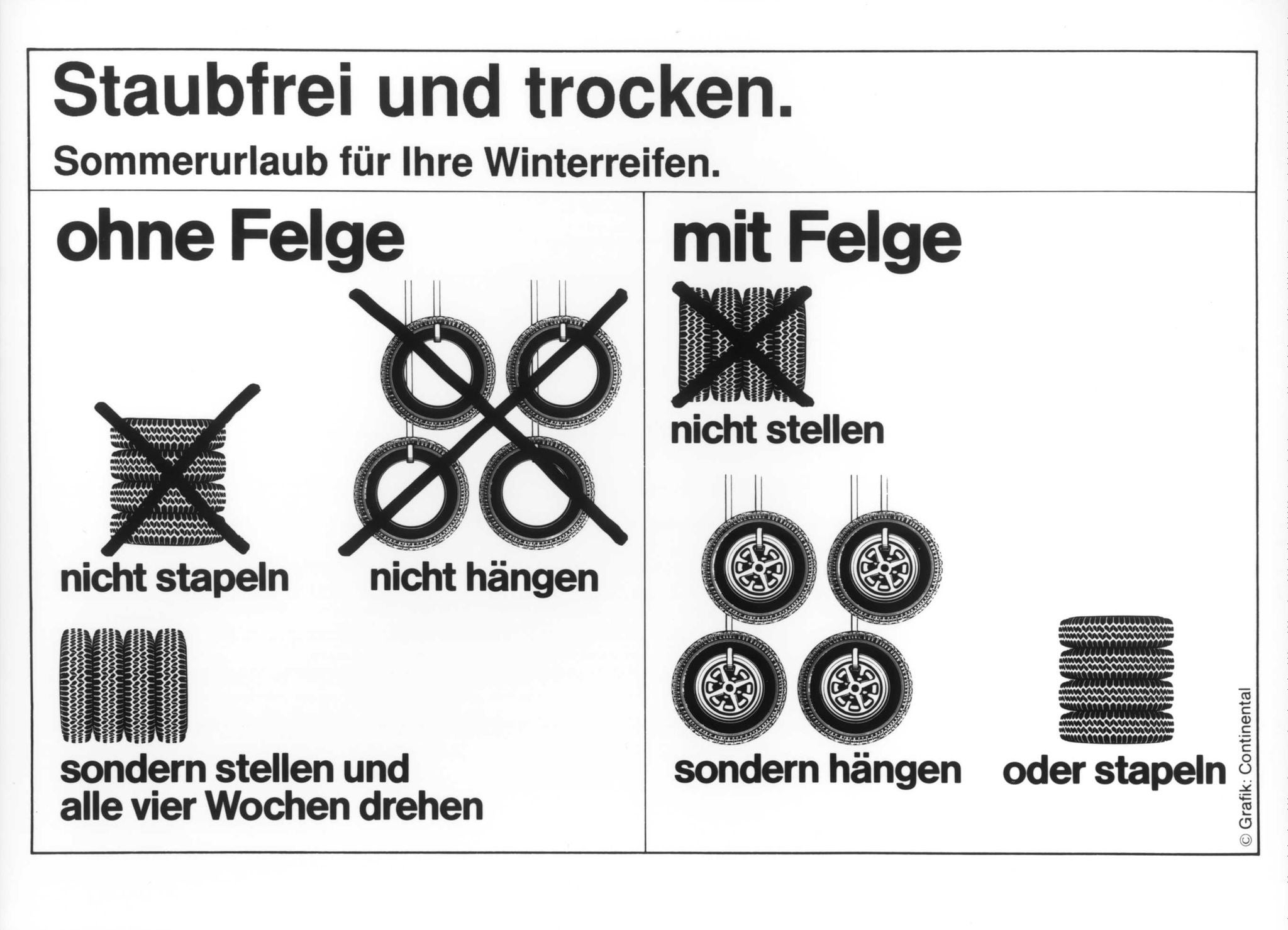 Staubfrei und trocken