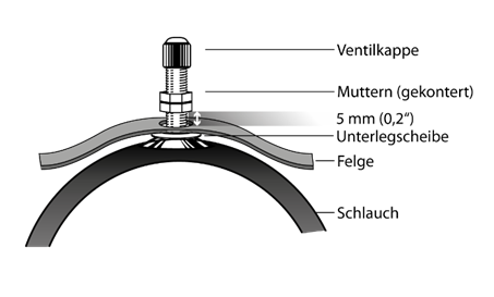 Schlauch Illustration