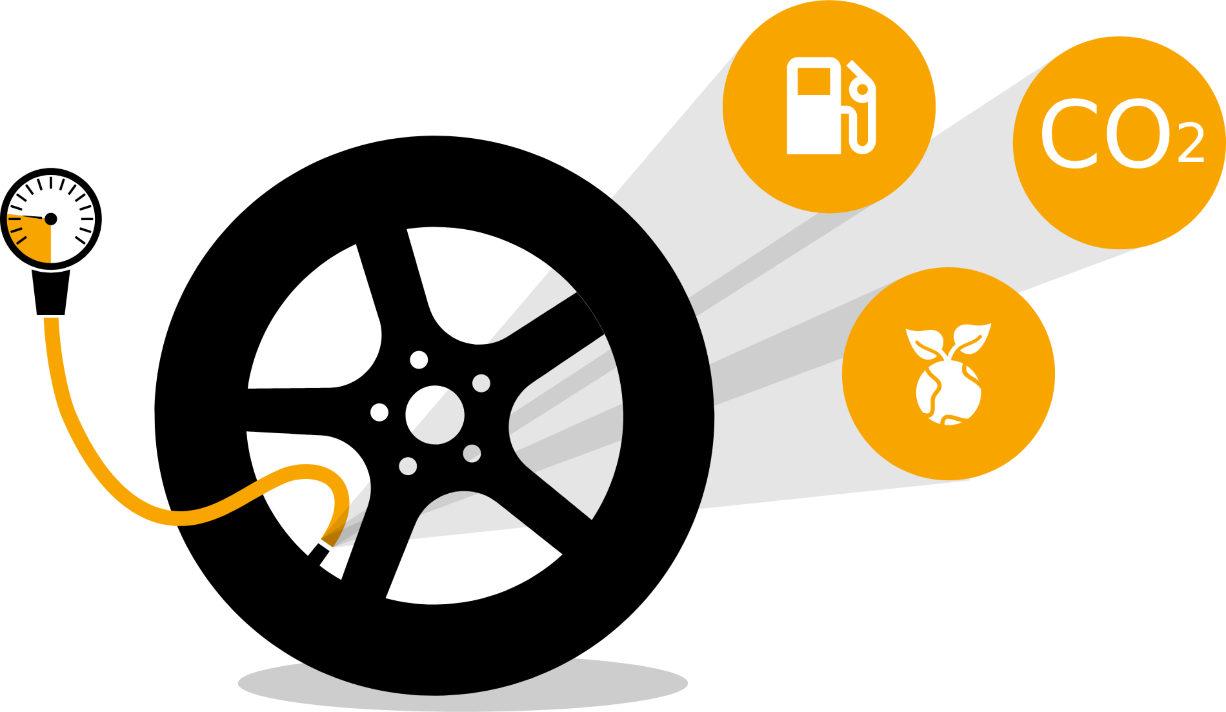 Tire pressure environment impact The correct tire pressure does effect your fuel consumption and therefor the environmental impact of your car.
