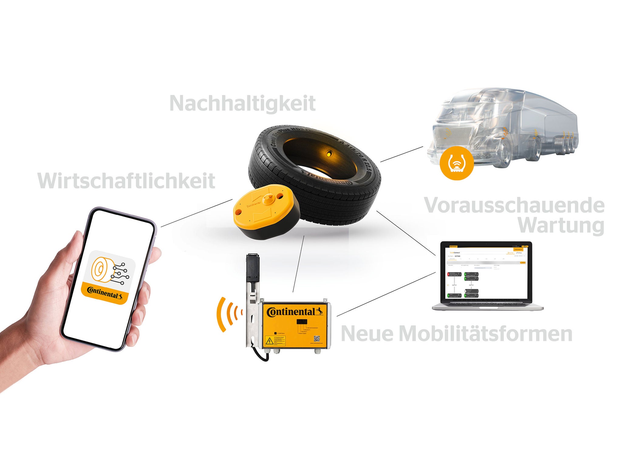 Digital Solutions aus dem Hause Continental