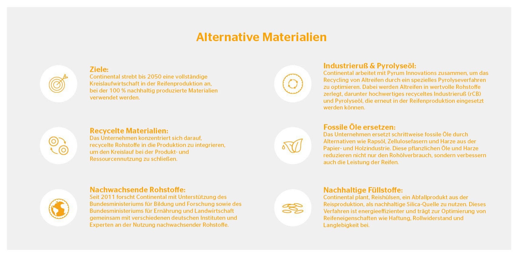 An overview over alternative materials that are being used in the tire production process An overview over alternative materials that are being used in the tire production process