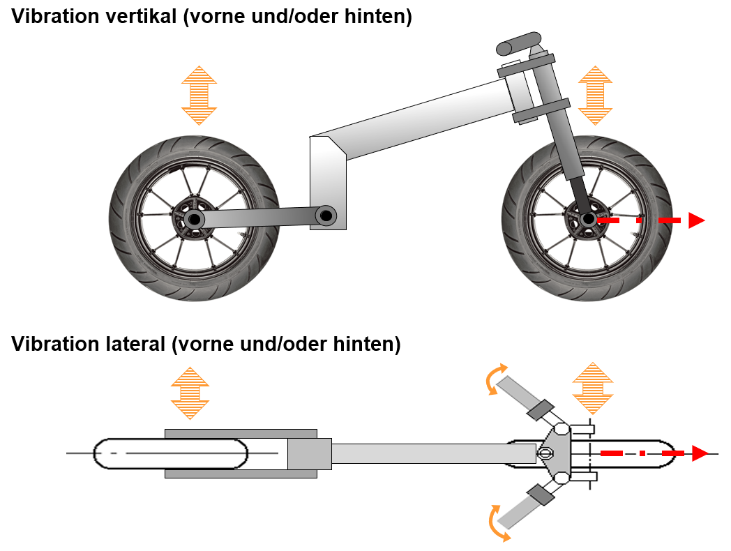 Stabilitätsprobleme - Vibrationen 2