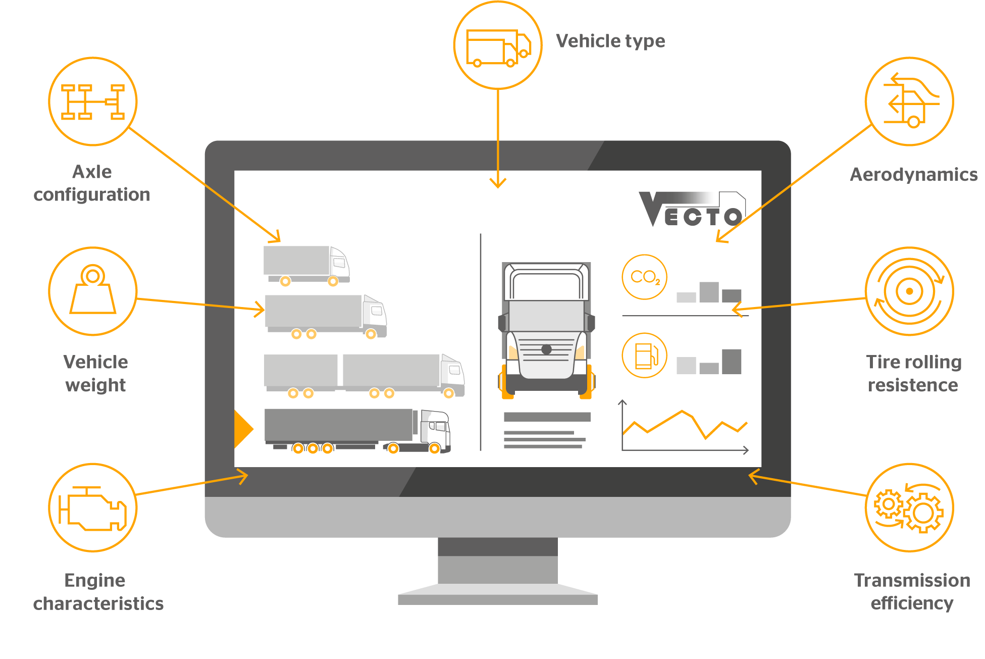 VECTO tool and parameters These different parameters effect the fuel consumption of trucks.