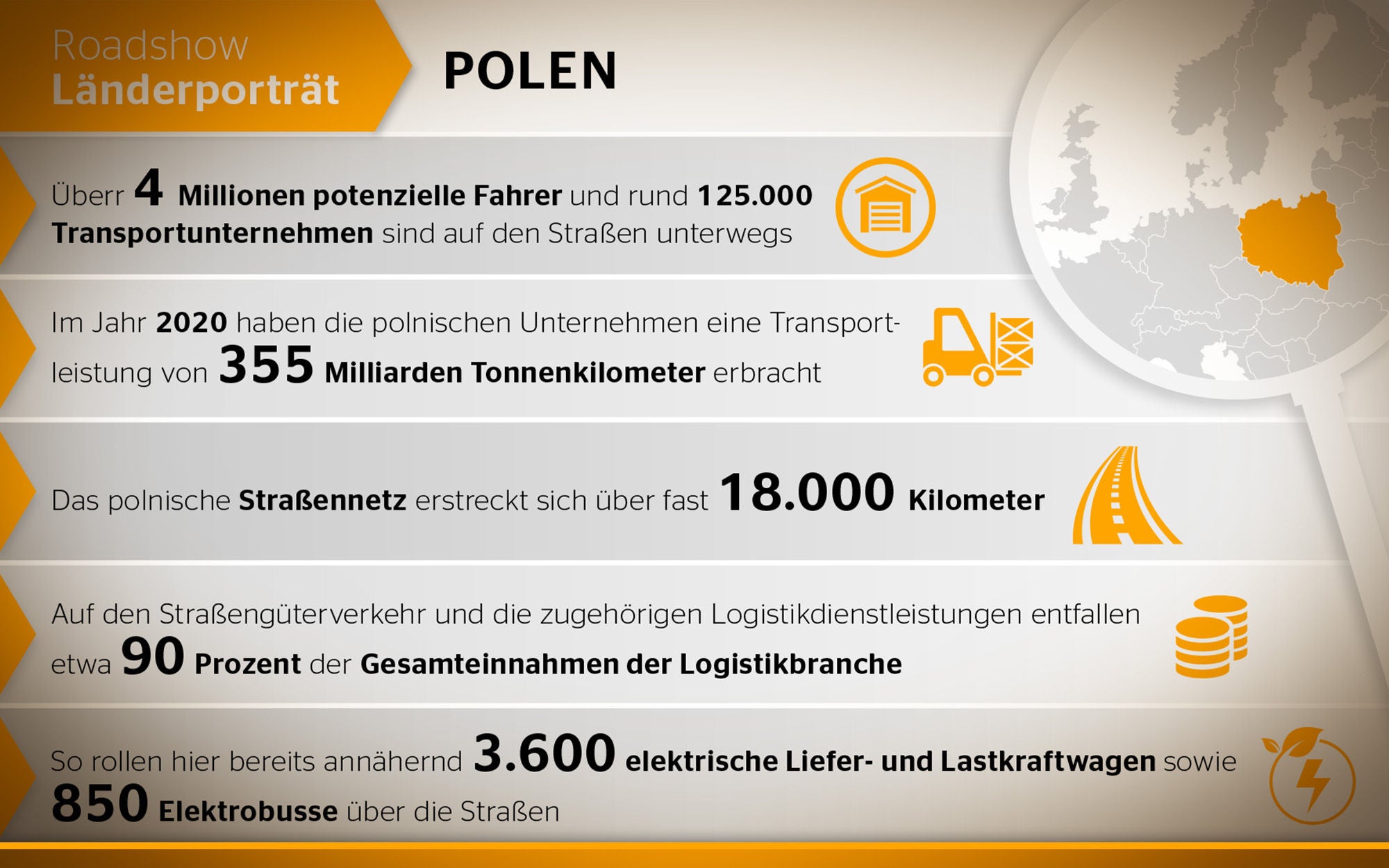 LogistikbranchePolen_01