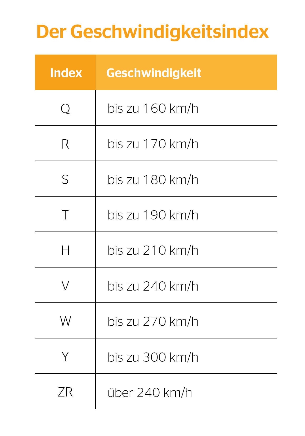 The Tires’ Speed Index 