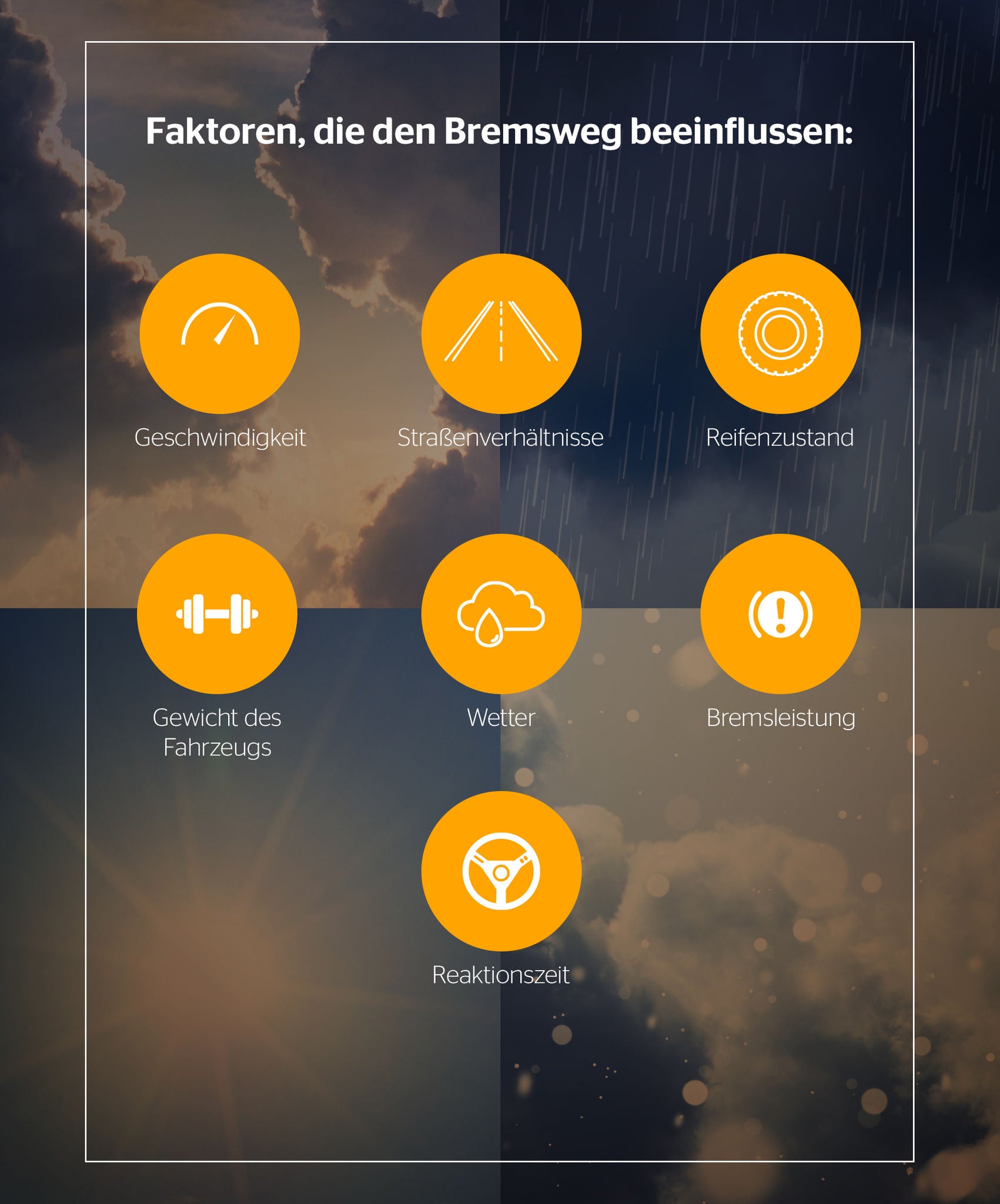 Grafik mit Faktoren, die den Bremsweg beeinflussen