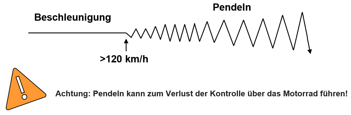 Stabilitätsprobleme - Hochgeschwindigkeitspendeln 2