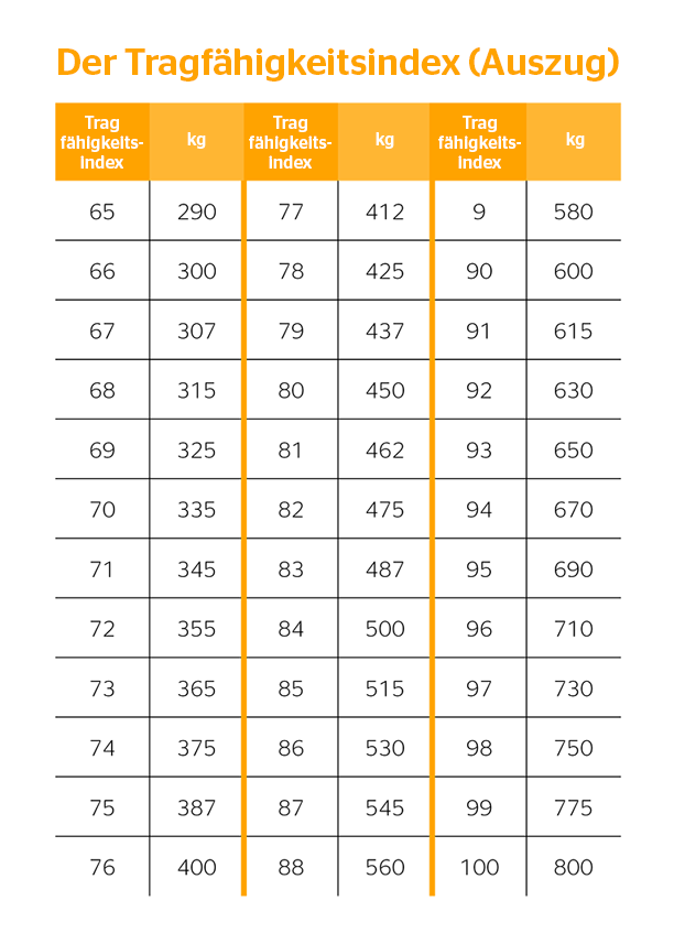 Tragfähigkeitsindex Tragfähigkeitsindex Tabelle