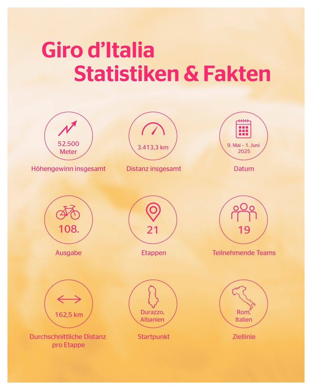 Giro fast facts