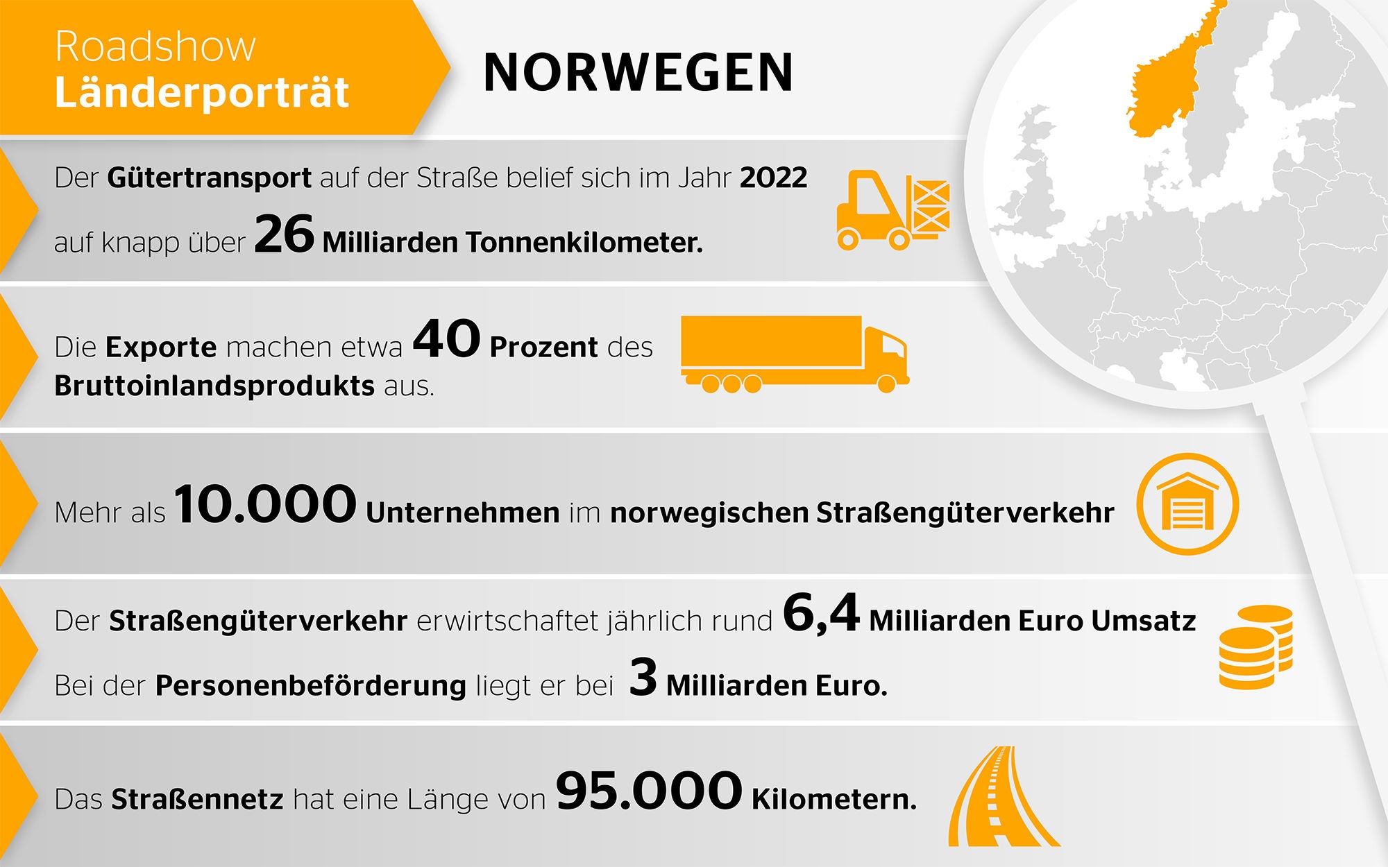 Infografik-Norwegen