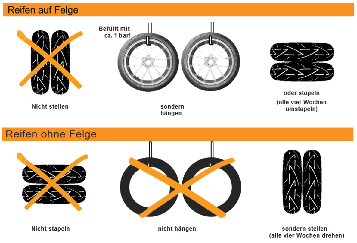 Lagerung von Motorradreifen