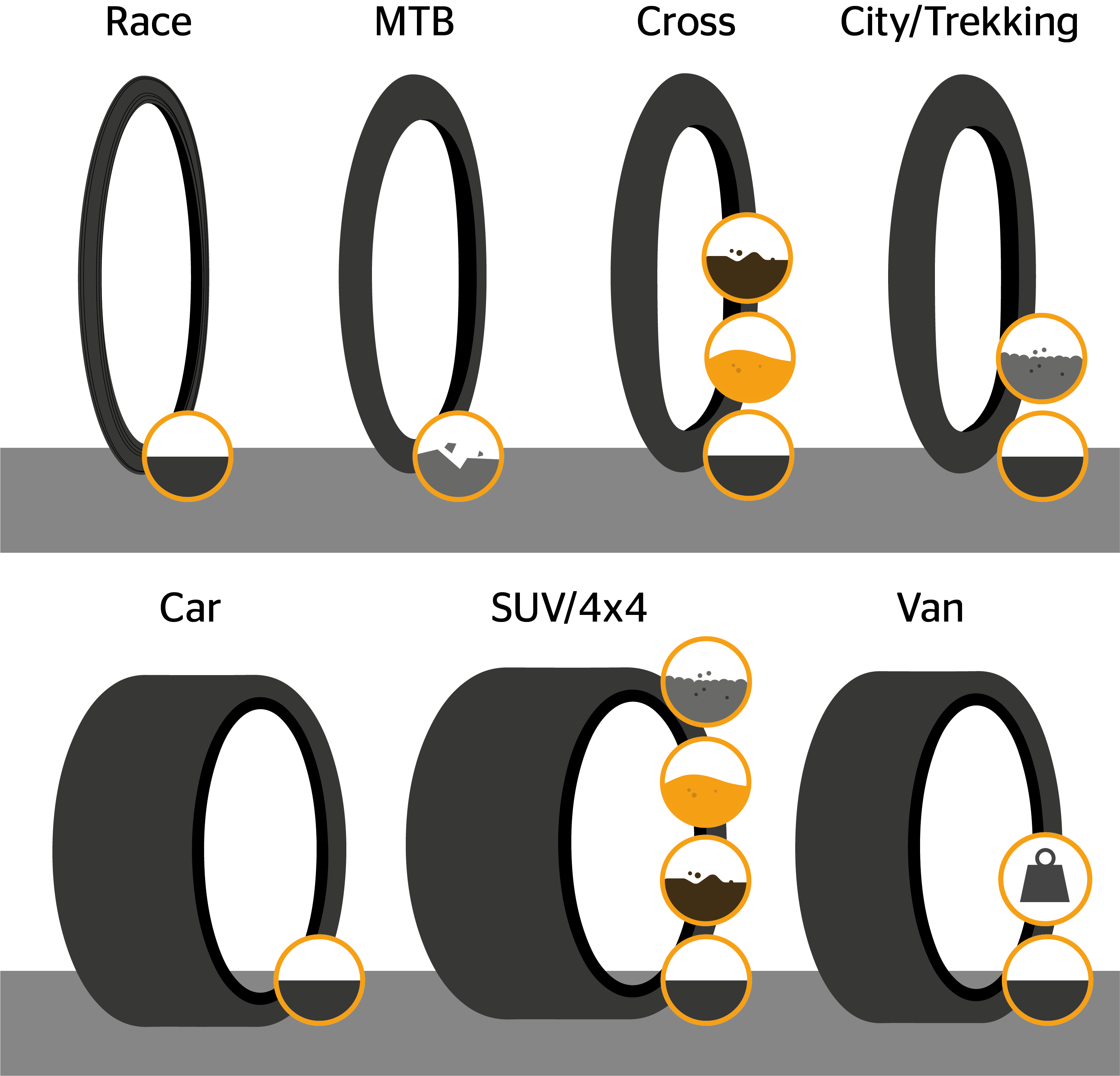 Reifentypen