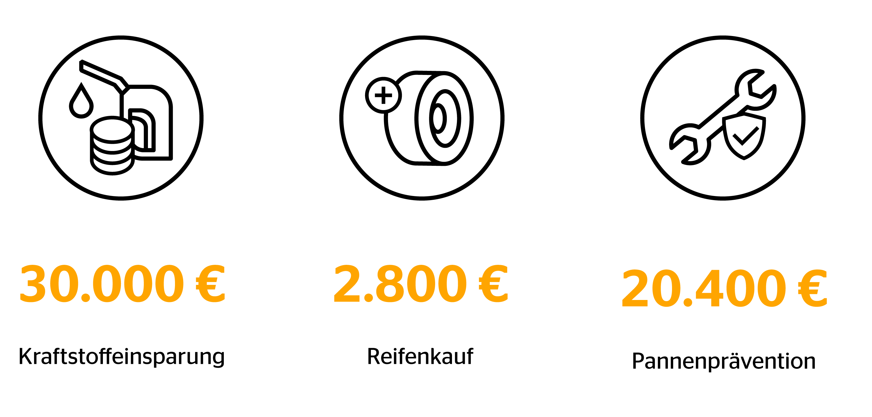 Infografiken zum Thema Ersparnis