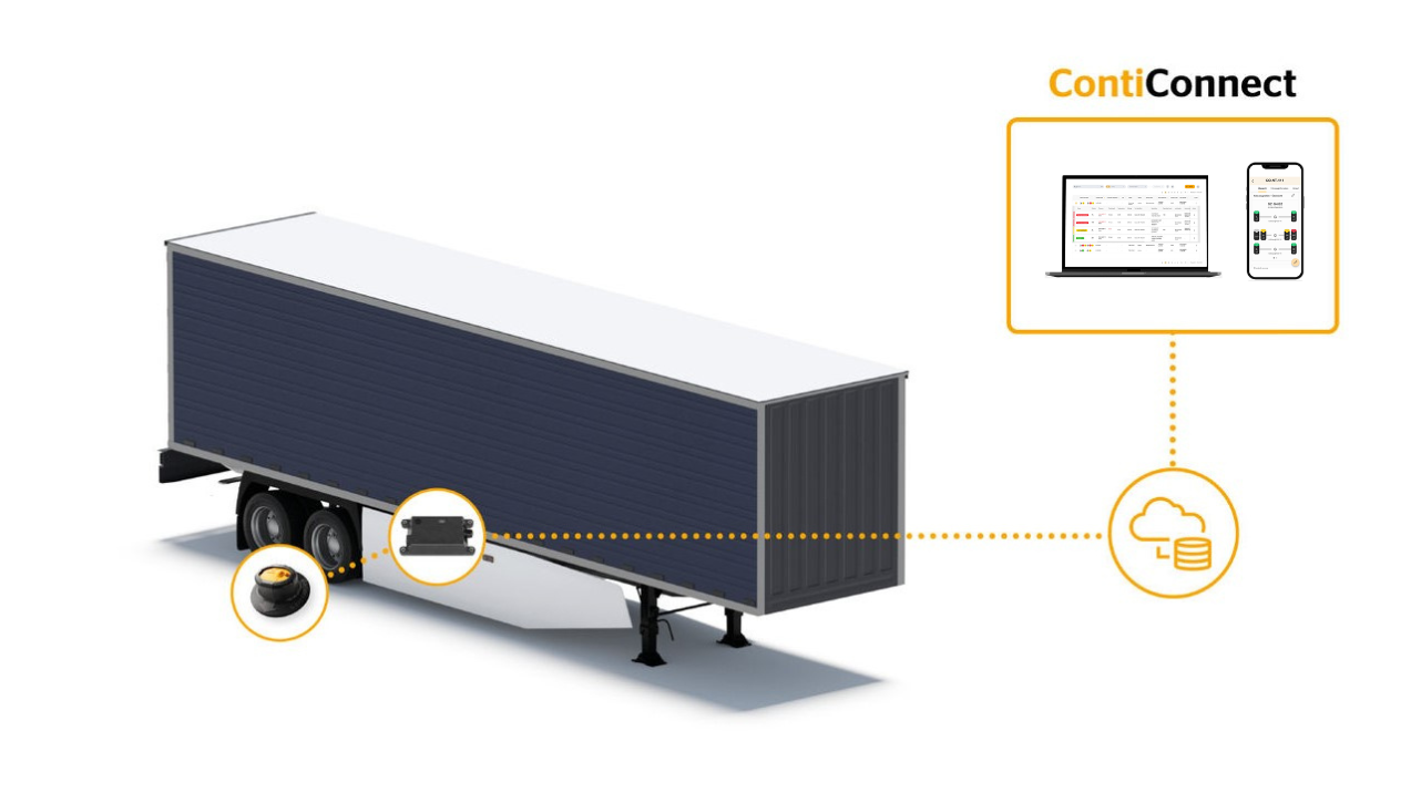 ContiConnect Trailer NEU - 1 Abbildung von einem Trailer mit den gehighlighteten Funktionen von ContiConnect mit den Reifensensoren