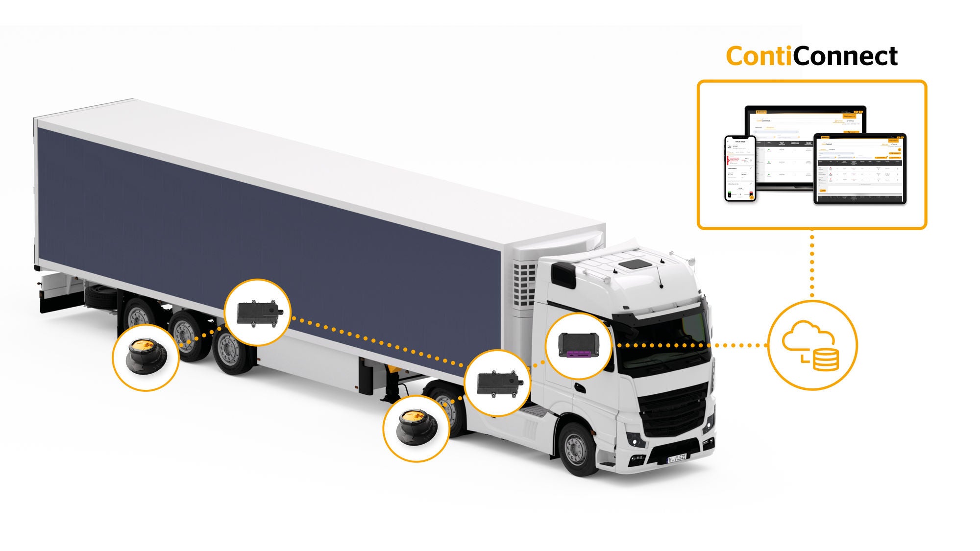 Abbildung von einem LKW mit genaueren Funktionen von ContiConnect Live + Visualisierung der Reifensensoren
