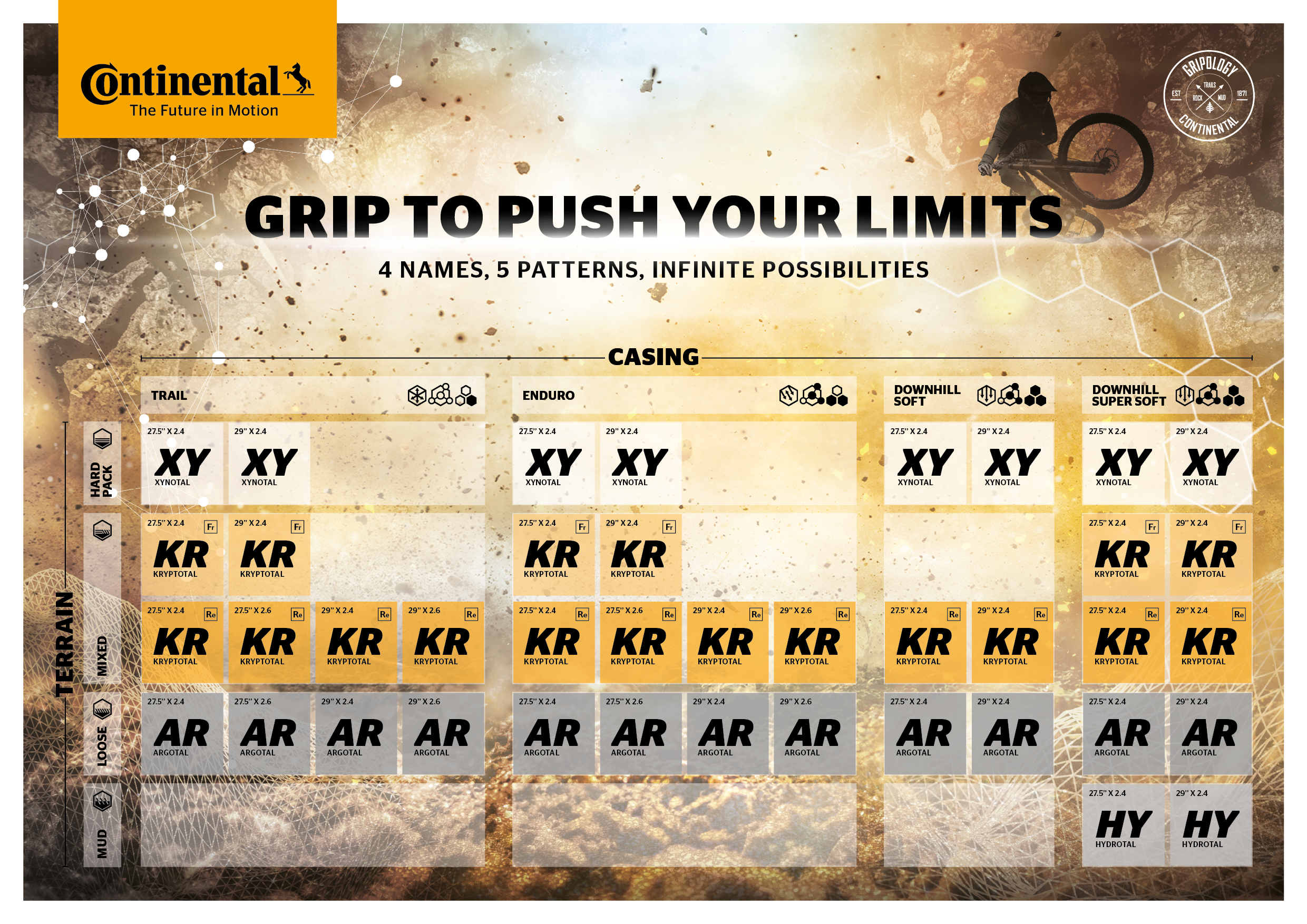 Gravity Periodic Table