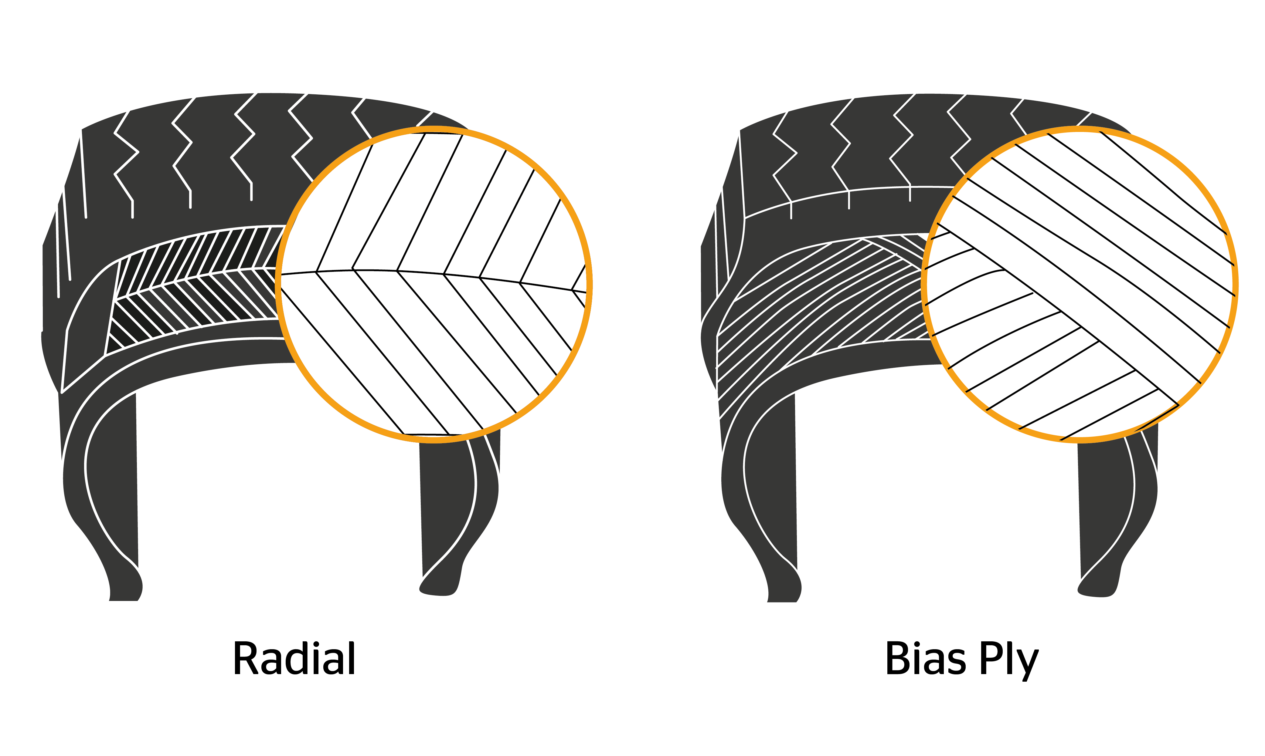 Radialbauweise vs. Diagonalreifen