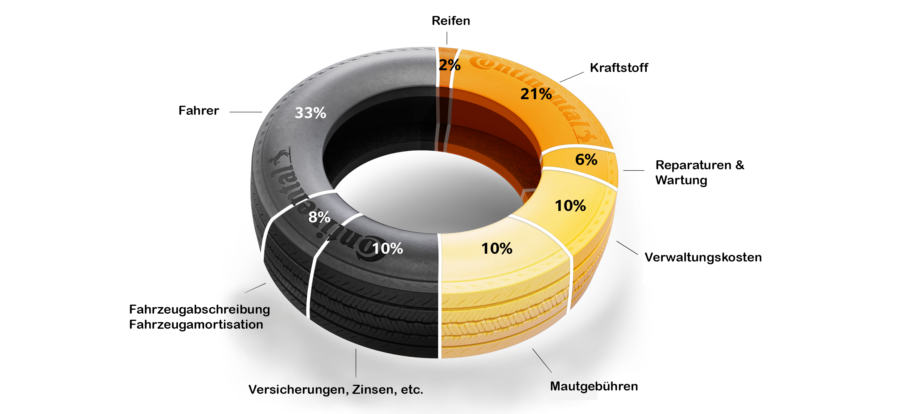 Future Trends Grafik DE