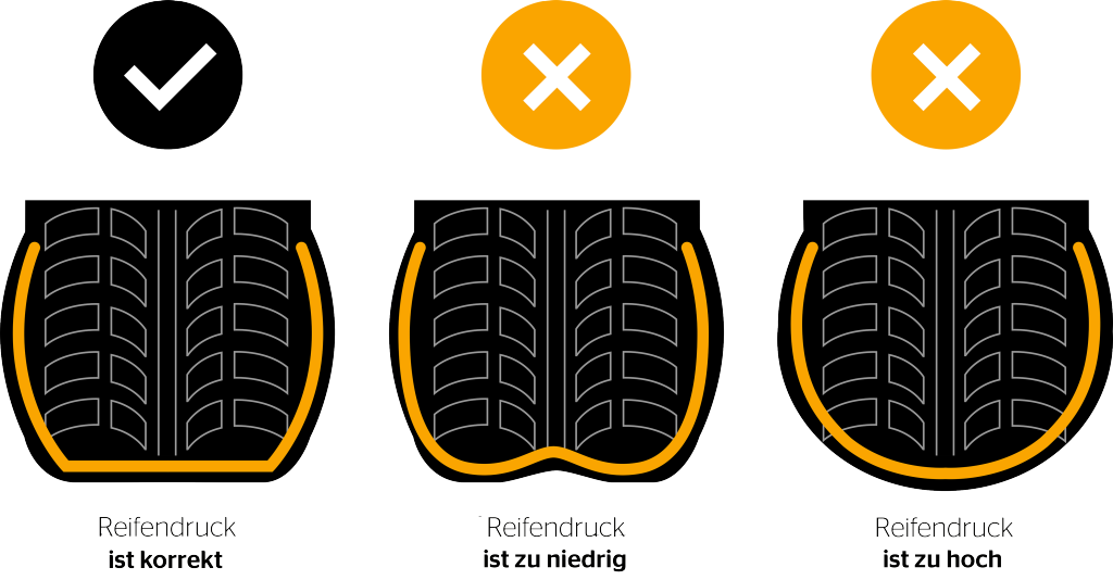 Wie oft überprüfen Sie den Reifendruck Ihres Autos? | Continental Reifen