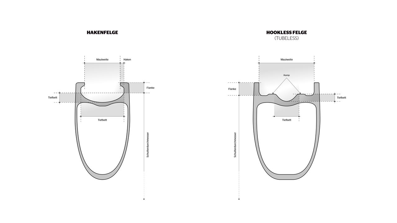 Hookless vs. Hooked Felgen