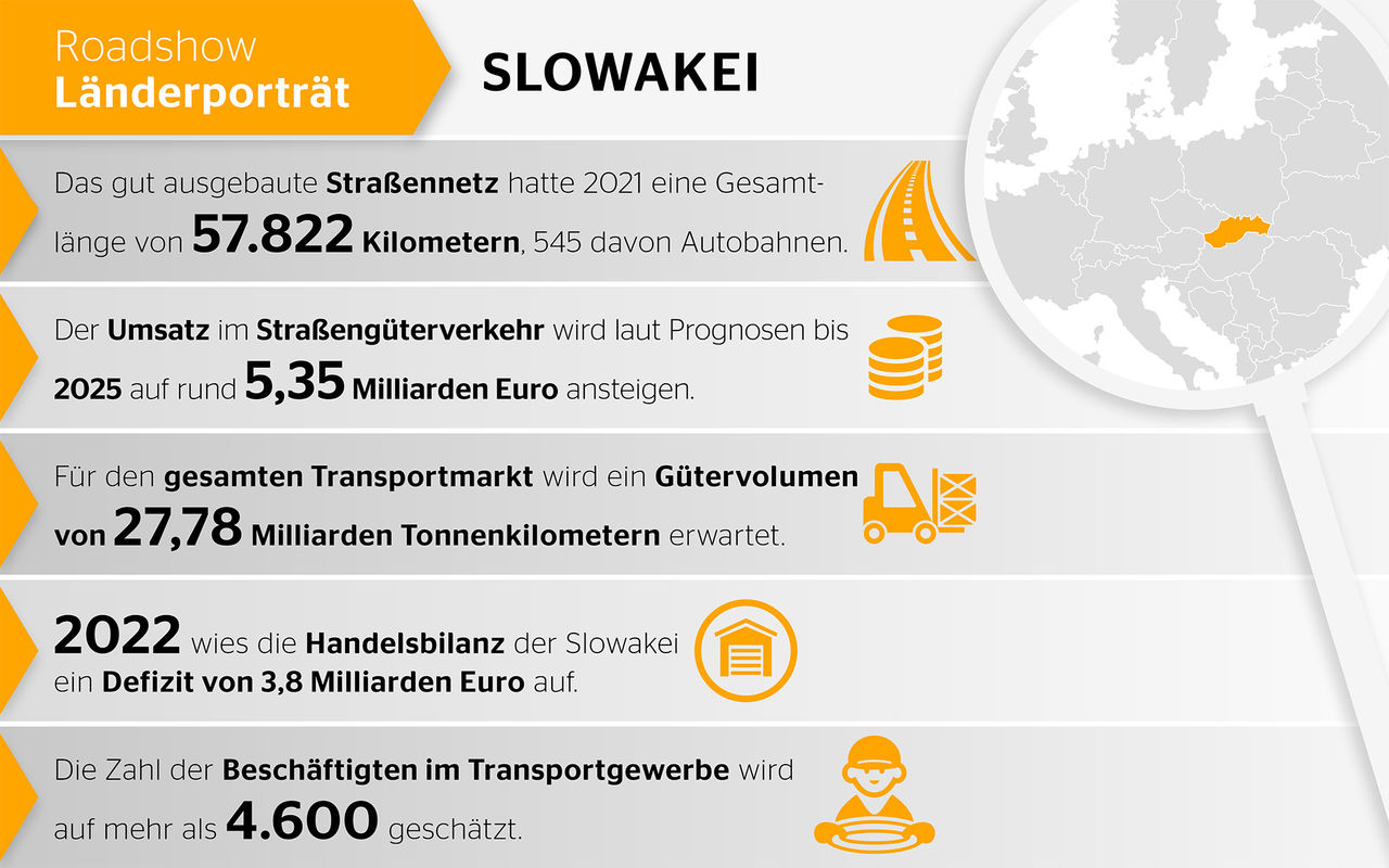 Die Slowakei: Korridor zwischen Osten und Westen