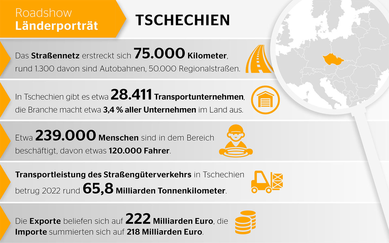 Einmal Tschechien und zurück