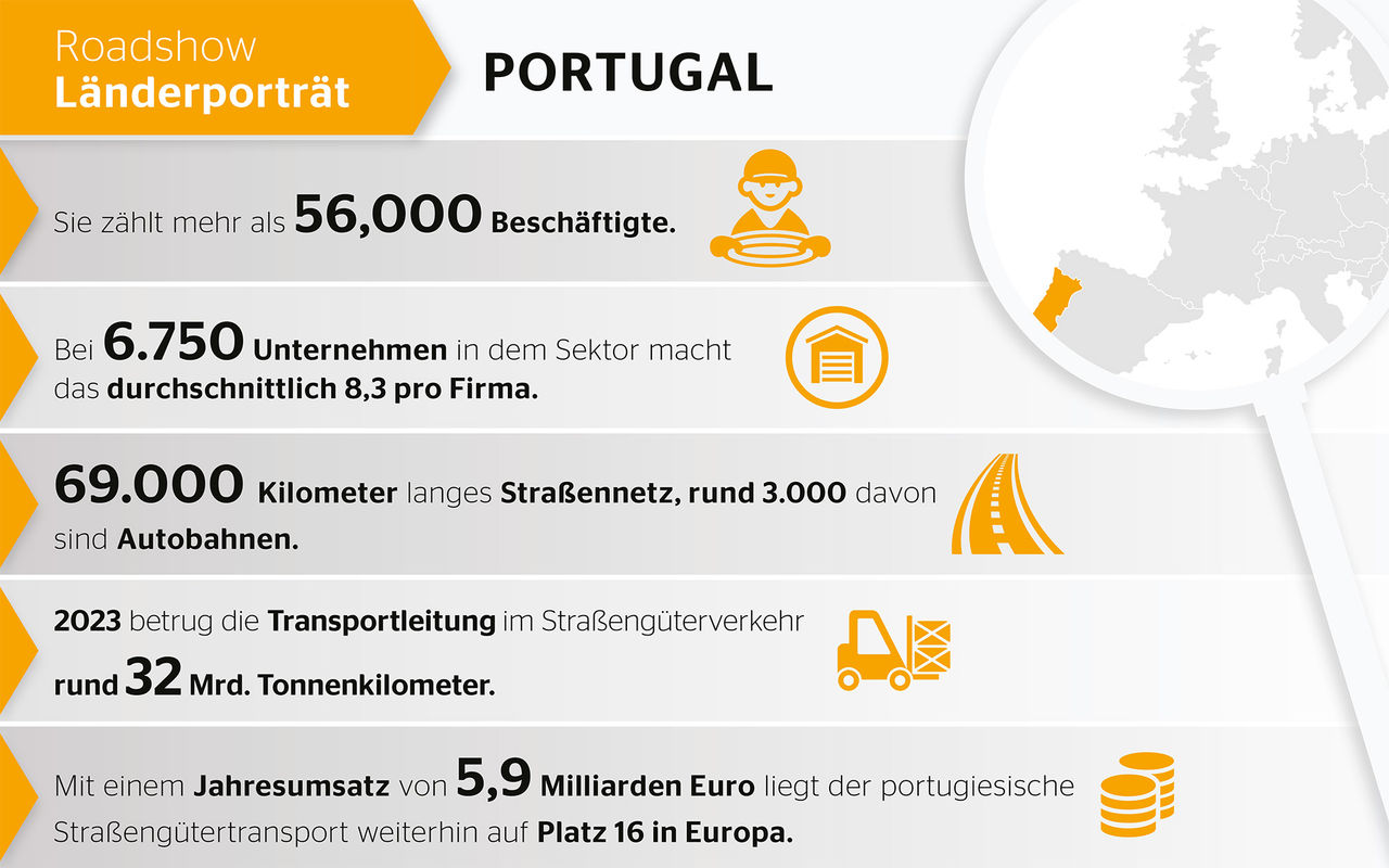 Entspannt unterwegs auf Portugals Straßen 