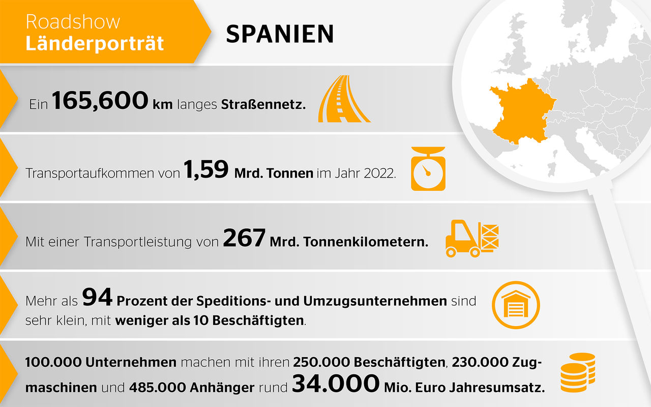 Spanien: Kleine Unternehmen teilen sich den großen Markt 