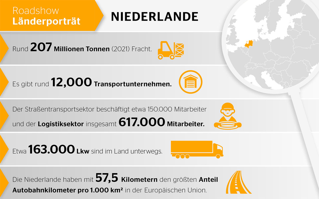 Tulpen, Windmühlen und Gelassenheit