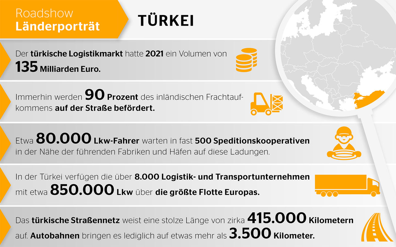 Türkei: Wichtiger Knotenpunkt für den internationalen Güterverkehr