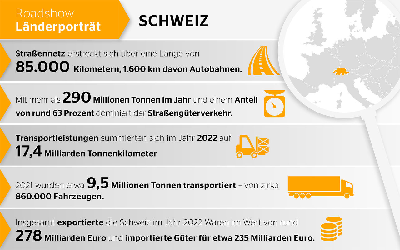 Willkommen in der Schweiz: Hohe Berge, hohe Umsätze