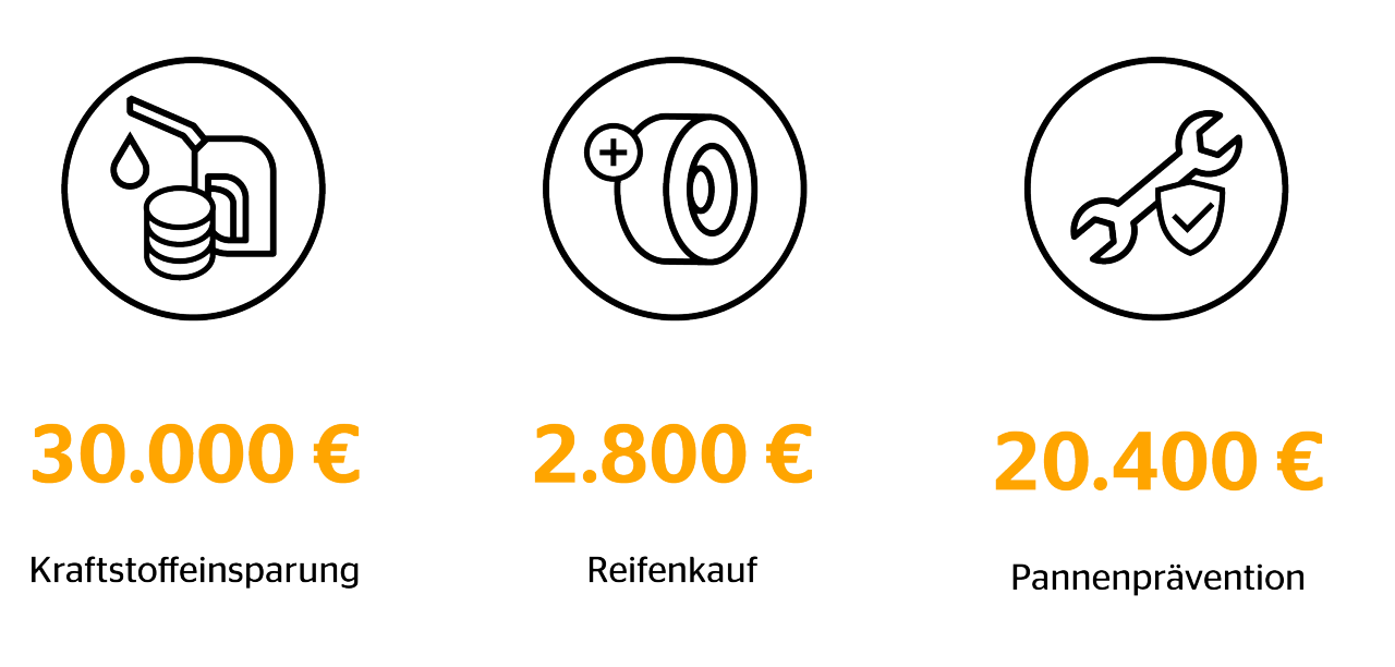 Infografiken zum Thema Ersparnis