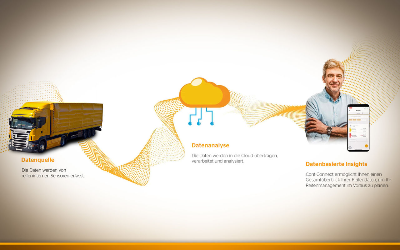 Casing management "CasingManager" Continental