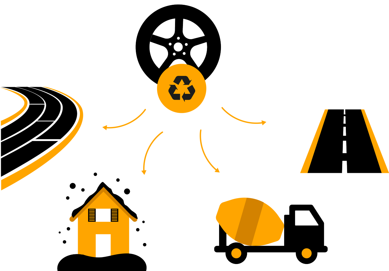 Grafik zum Recycling-Kreislauf von Altreifen