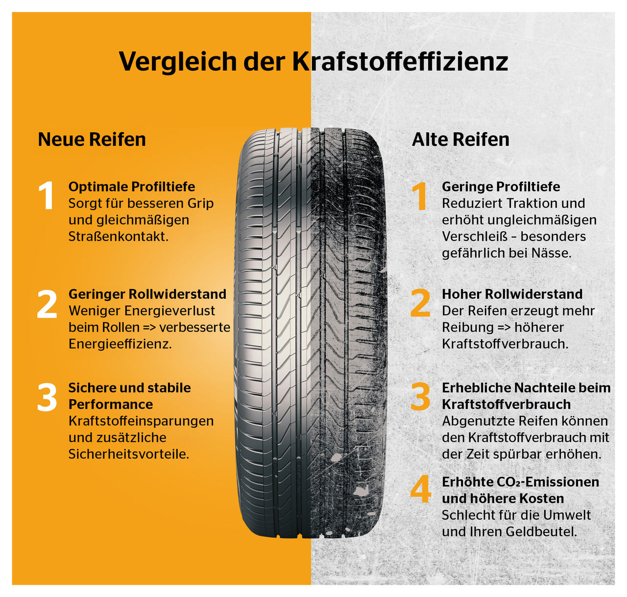 Vergleich der Kraftstoffeffizienz von alten und neuen Reifen
