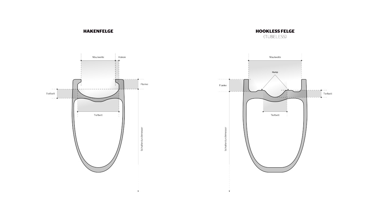 Hooked vs Hookless Felge